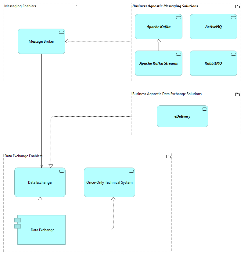TVA-Messaging Enablers [Traceability]