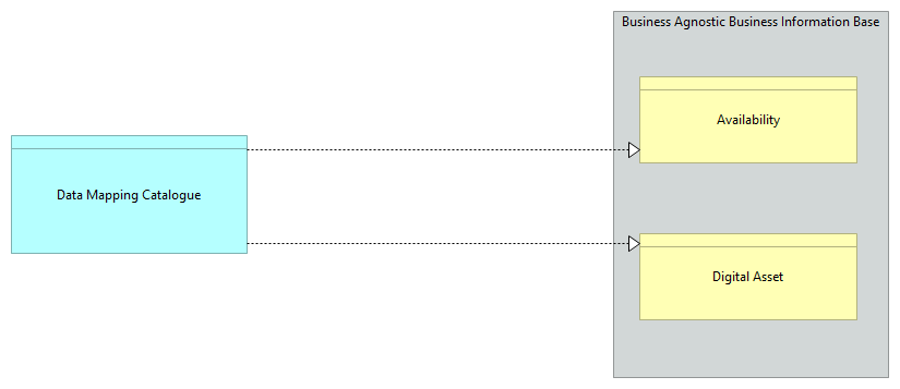 SV-Data Mapping Catalogue [Traceability]