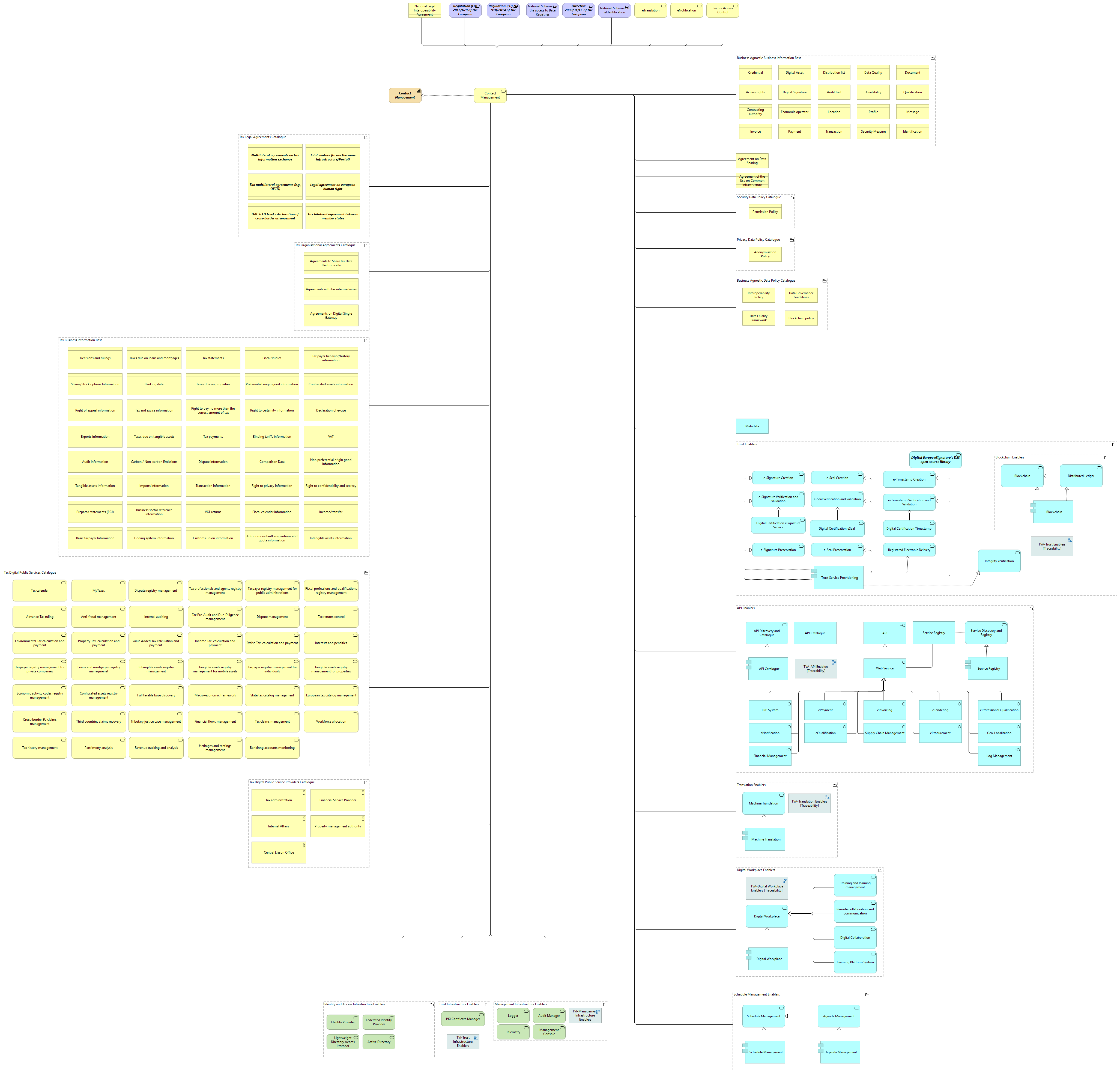 Contact management