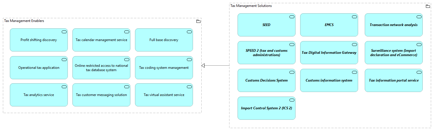 TVA-Tax Management Enablers [Traceability]