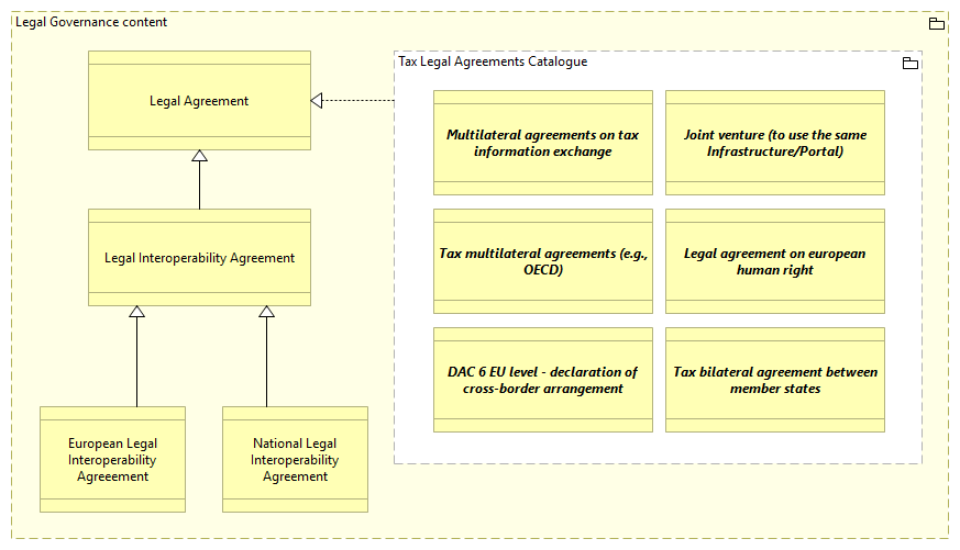 LV-Legal Agreements