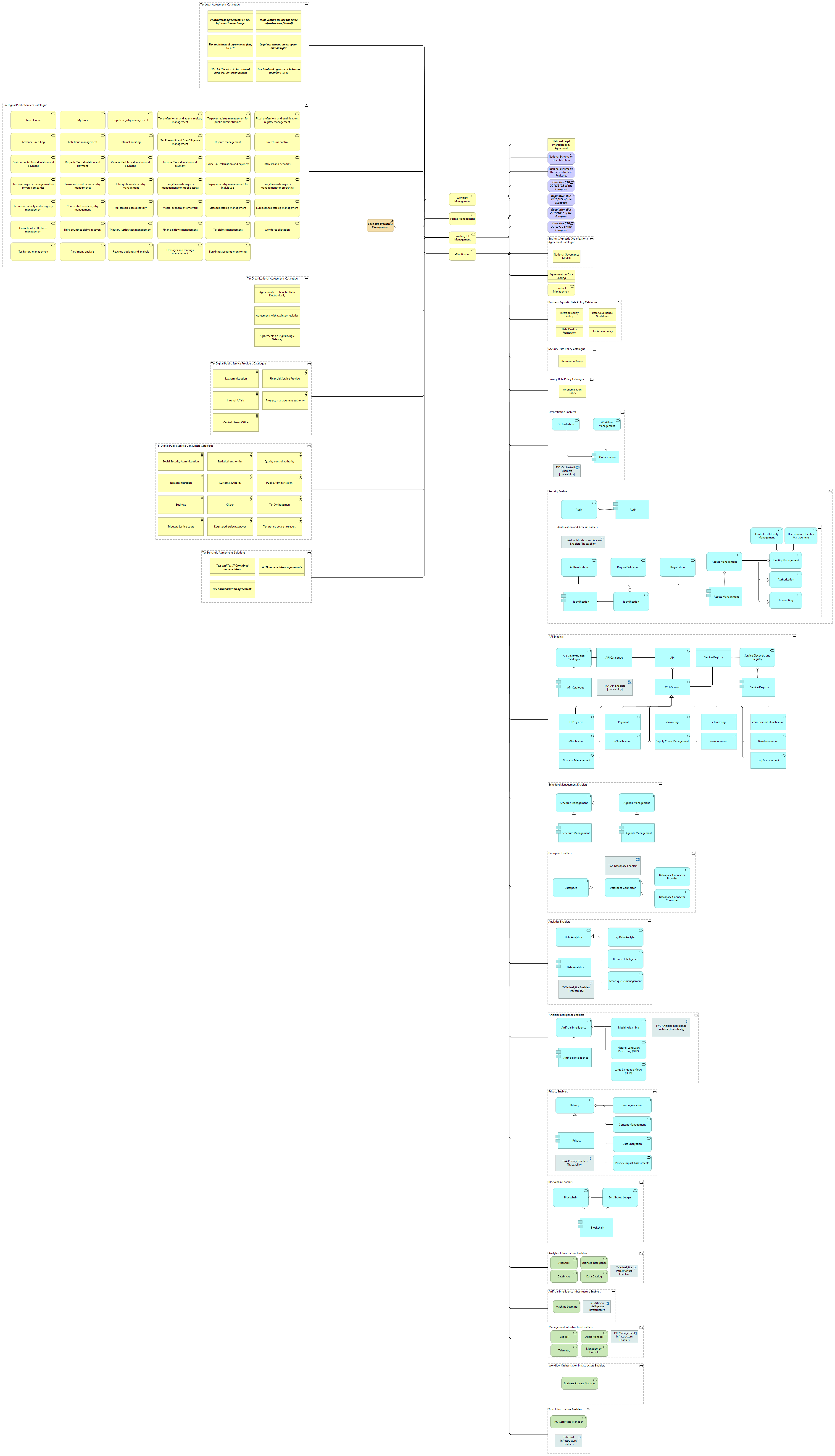 Case and Workflow Management