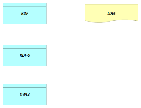 SV- Semantic Web Data Format Solutions [Traceability]