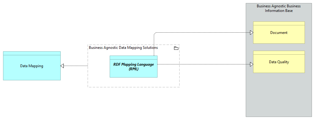 SV-Data Mapping [Traceability]