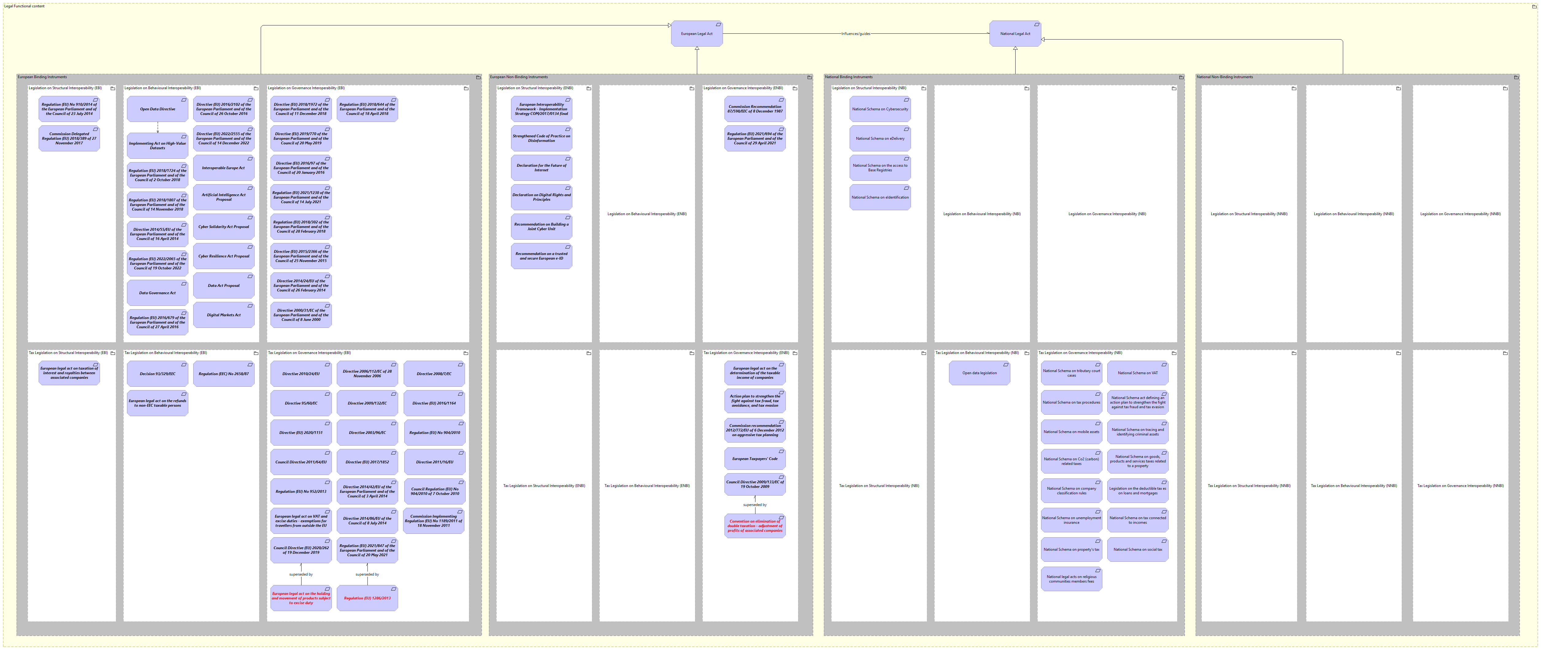 LV-Binding Power and Jurisdiction