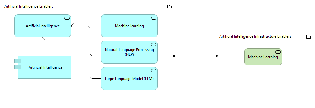 TVI-Artificial Intelligence Infrastructure Enablers [Traceability]