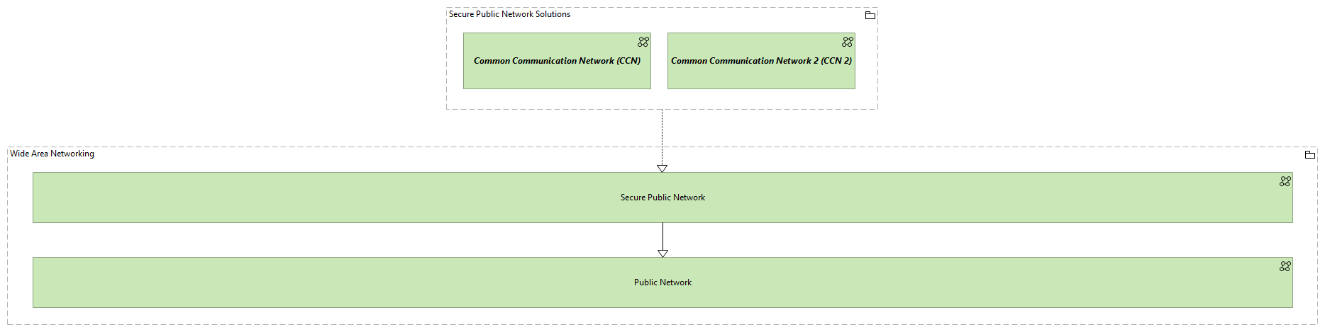TVI-Wide Area Networking [Traceability]