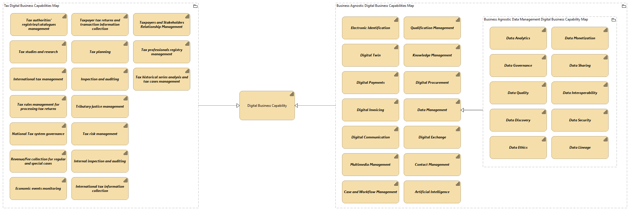 OV-Digital Business Capabilities Map