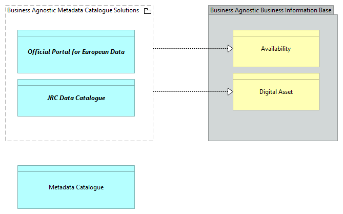 SV-Metadata Catalogue [Traceability]