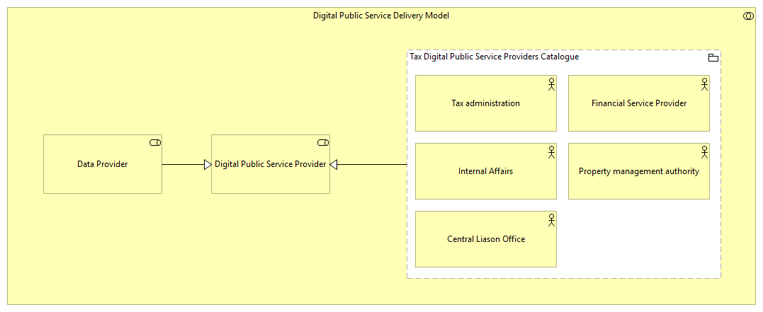 OV-Digital Public Service Providers