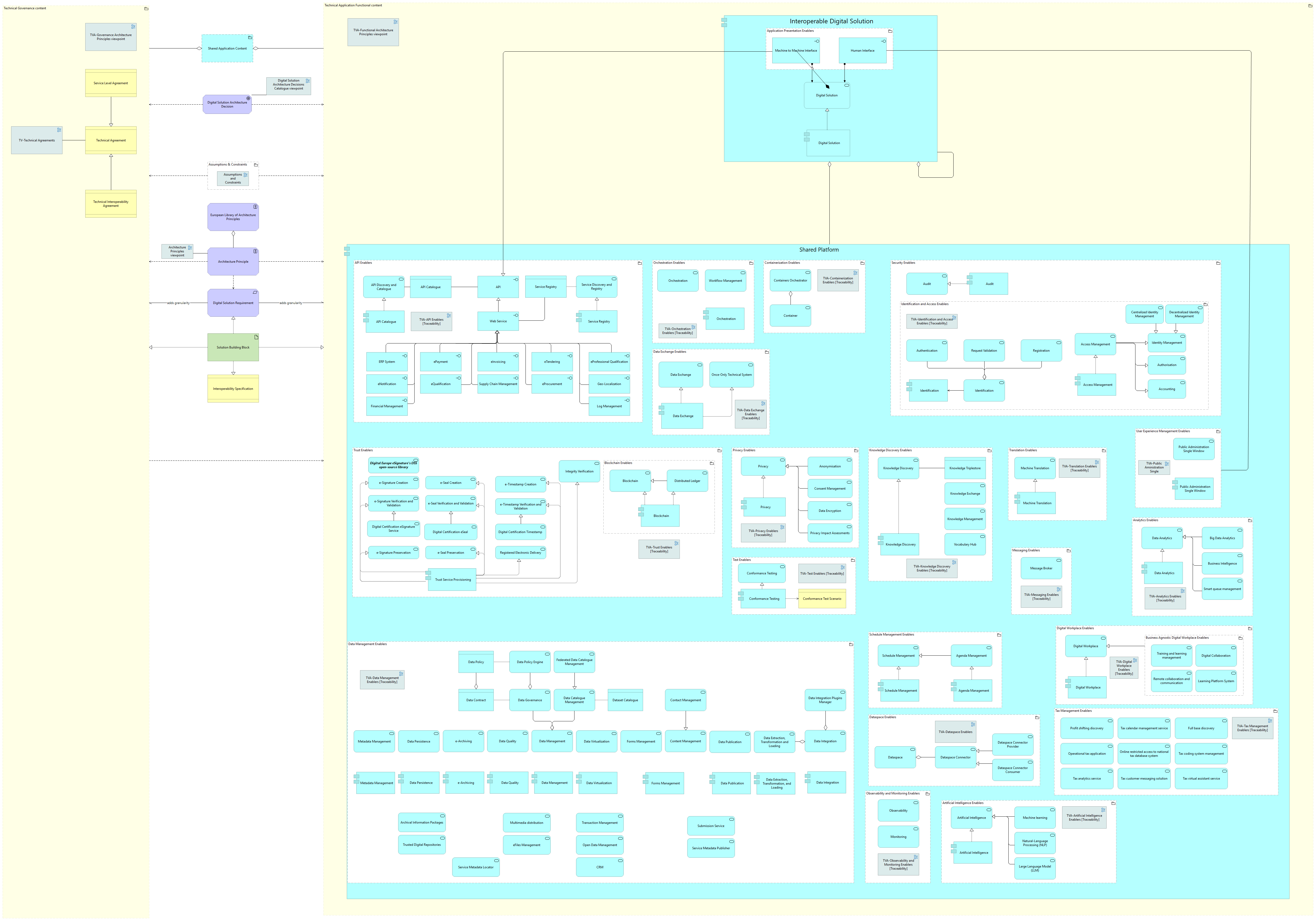 Technical view - application